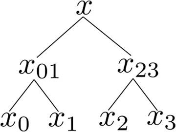 Detailed Account of Complexity for Implementation of Circuit-Based Quantum Algorithms